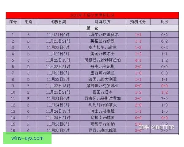 世界杯赛事精彩预测攻略与球迷互动竞猜全解析