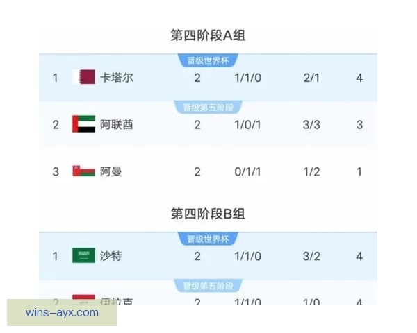 美加墨世界杯竞猜预测：分析球队表现与赛事走向