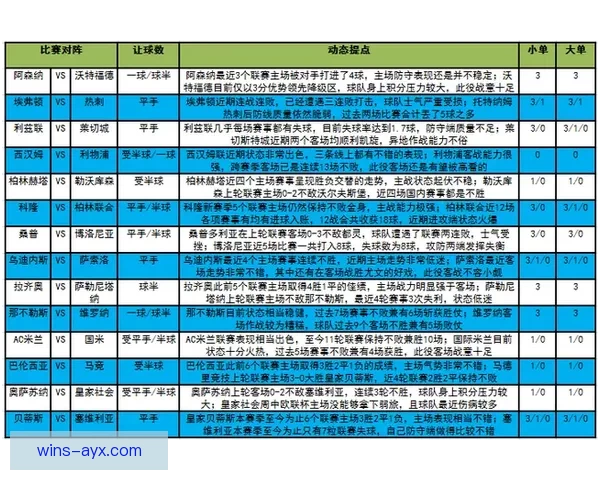 足球竞猜精准推荐与赛事走势深度解析助赢稳定盈利策略指南