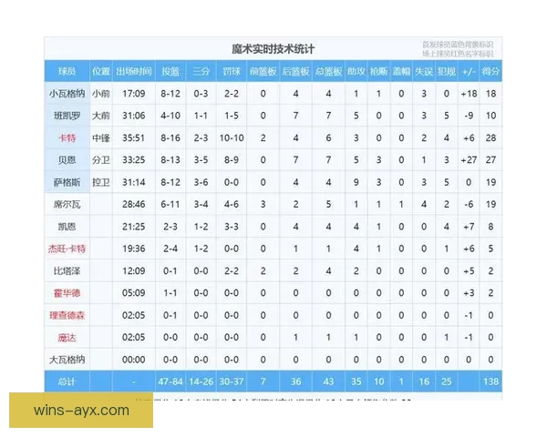 弗拉格轰51分刷新一战纪录堪比乔丹展现天赋异禀球场统治力